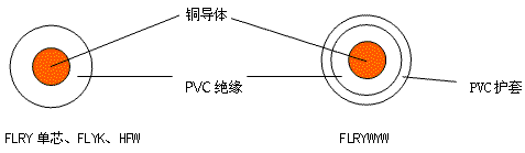 大眾汽車用低壓電線 結(jié)構(gòu)圖