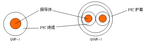 依維柯汽車用電線 結(jié)構(gòu)圖