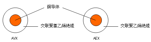 汽車用耐熱電線 結(jié)構(gòu)圖