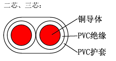 BVVB 銅芯聚氯乙烯絕緣聚氯乙烯護套扁型電纜 結構圖