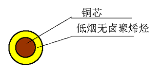 WDZ（A、B、C）-BY 型 300/500V 耐熱 90℃ 低煙無(wú)鹵阻燃聚烯烴絕緣電線 結(jié)構(gòu)圖