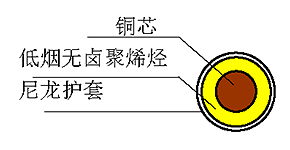 WDZ（A、B、C）-BYN 型450/750V 耐熱90℃低煙無(wú)鹵阻燃聚烯烴絕緣尼龍護(hù)套電線 結(jié)構(gòu)圖