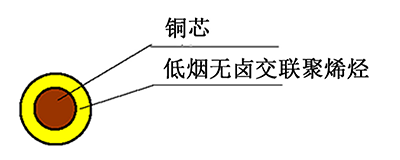 WDZ（A、B、C）-RYJ 型 450/750V 耐熱 90℃ 低煙無鹵阻燃交聯(lián)聚烯烴絕緣軟電線 結(jié)構(gòu)圖