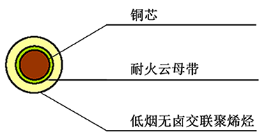 WDZ（A、B、C）N-BYJ-125 型 450/750V 耐熱 125℃ 無鹵低煙交聯(lián)聚烯烴絕緣阻燃耐火電纜 結(jié)構(gòu)圖