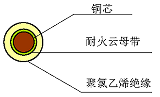 Z（A、B、C）N-BV 型 450/750V 聚氯乙烯絕緣阻燃耐火電纜 結(jié)構(gòu)圖