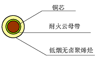 WDZ（A、B、C）N-BY 型 450/750V 無(wú)鹵低煙聚烯烴絕緣阻燃耐火電纜 結(jié)構(gòu)圖