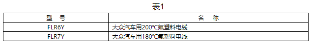 大眾汽車用氟塑料電線型號及名稱