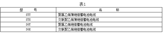 蓄電池電纜型號及名稱