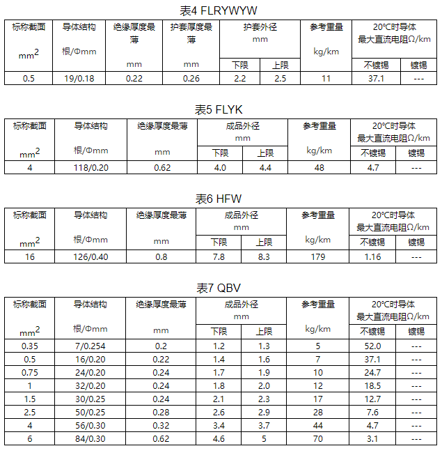 大眾汽車用低壓電線規(guī)格和結(jié)構(gòu)