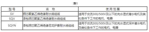 耐水繞組電線型號和名稱