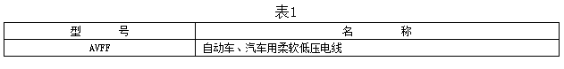 自動(dòng)車、汽車用柔軟低壓電線型號(hào)及名稱