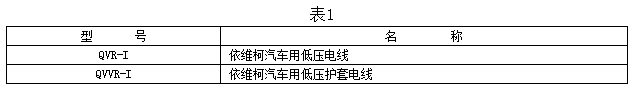 依維柯汽車用電線型號及名稱