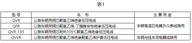 公路車輛用低壓電纜（電線）線型號和名稱