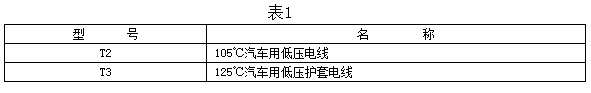 雪鐵龍、神龍富康汽車用電線型號(hào)及名稱