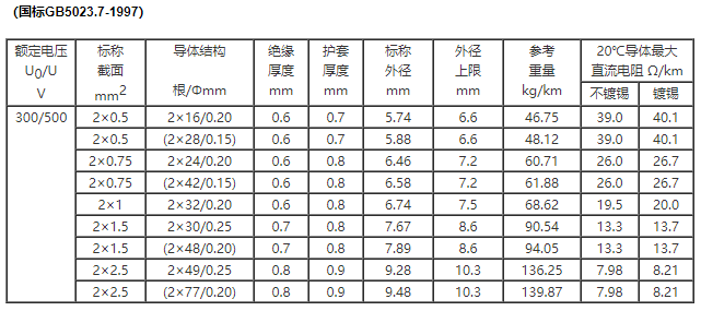 兩芯擠壓式 銅芯聚氯乙烯絕緣耐油聚氯乙烯護(hù)套非屏蔽軟電纜