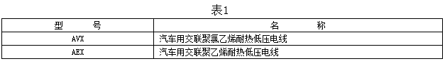 汽車用耐熱電線型號(hào)及名稱