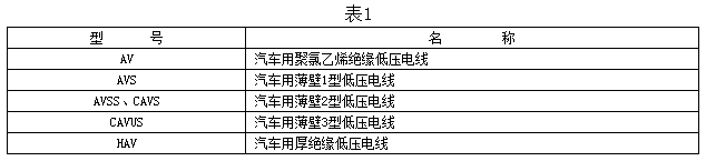 自動(dòng)車、汽車用低壓電線型號(hào)及名稱