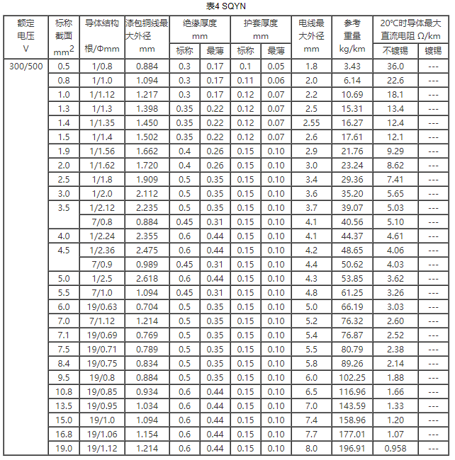 耐水繞組電線規(guī)格和結構