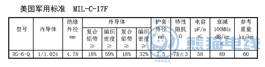 美國軍用標(biāo)準(zhǔn) MIL-C-17F