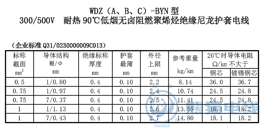 WDZ（A、B、C）-BYN 型300/500V 耐熱90℃低煙無(wú)鹵阻燃聚烯烴絕緣尼龍護(hù)套電線