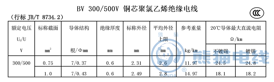 BV 300/500V 銅芯聚氯乙烯絕緣電線