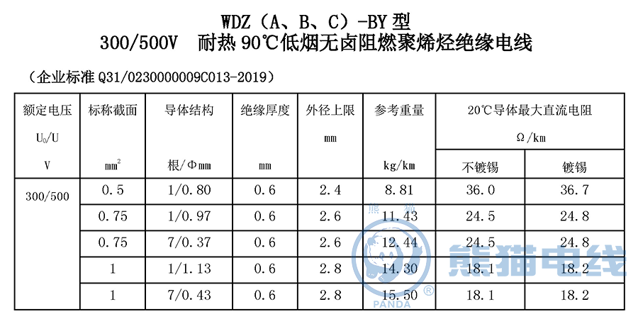 WDZ（A、B、C）-BY 型 300/500V 耐熱 90℃ 低煙無(wú)鹵阻燃聚烯烴絕緣電線