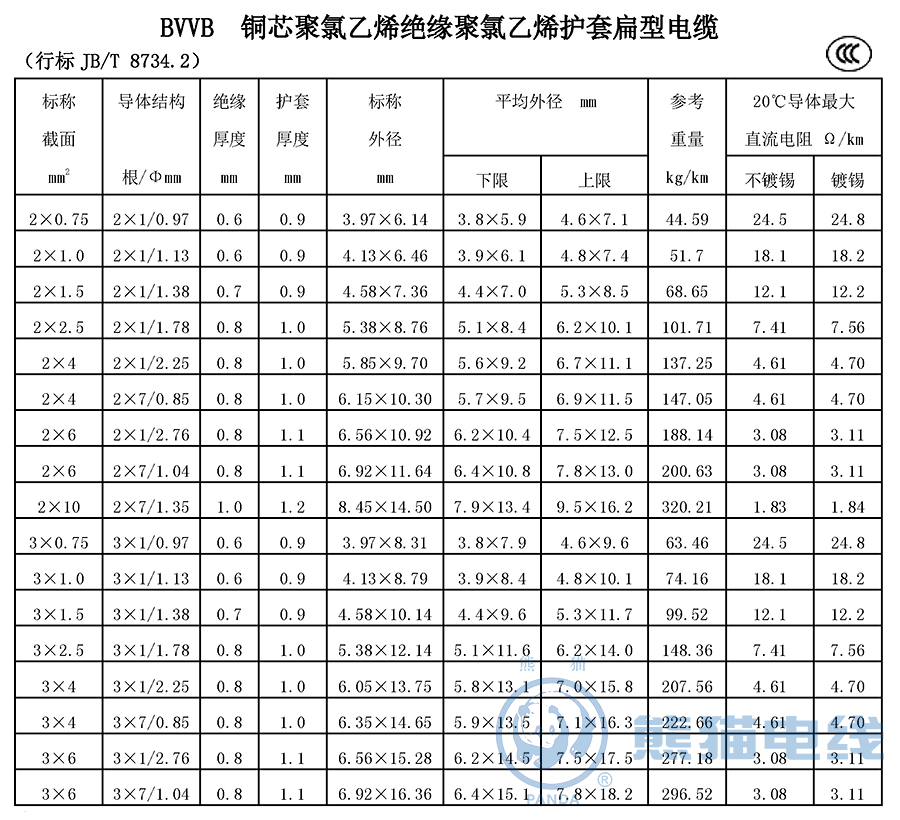 BVVB 銅芯聚氯乙烯絕緣聚氯乙烯護套扁型電纜