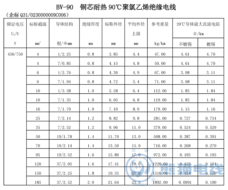 BV-90 銅芯耐熱90℃聚氯乙烯絕緣電線