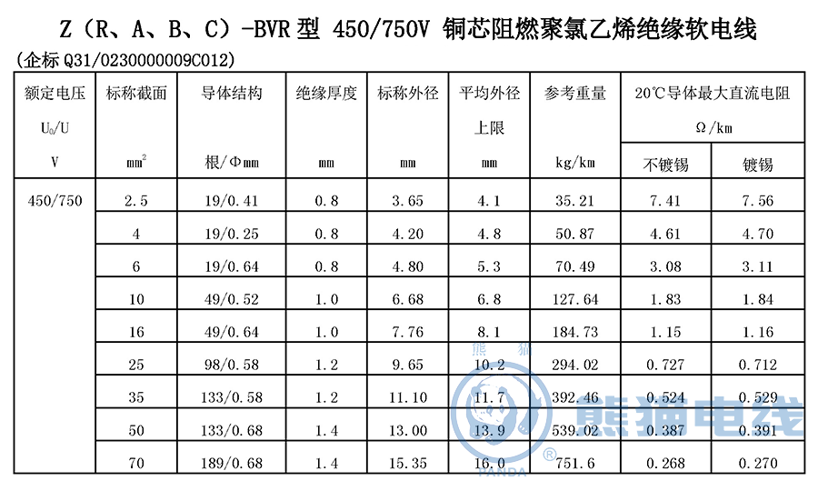 Z（R、A、B、C）-BVR 型 450/750V 銅芯阻燃聚氯乙烯絕緣軟電線