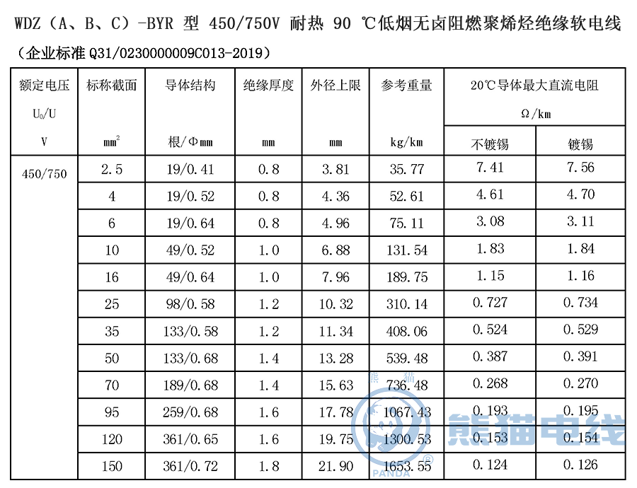 WDZ（A、B、C）-BYR 型 450/750V 耐熱 90 ℃低煙無鹵阻燃聚烯烴絕緣軟電線