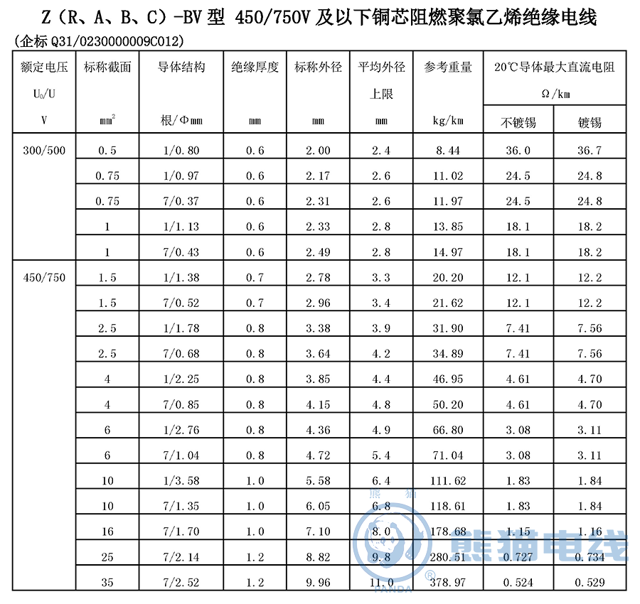 Z（R、A、B、C）-BV 型 450/750V 及以下銅芯阻燃聚氯乙烯絕緣電線