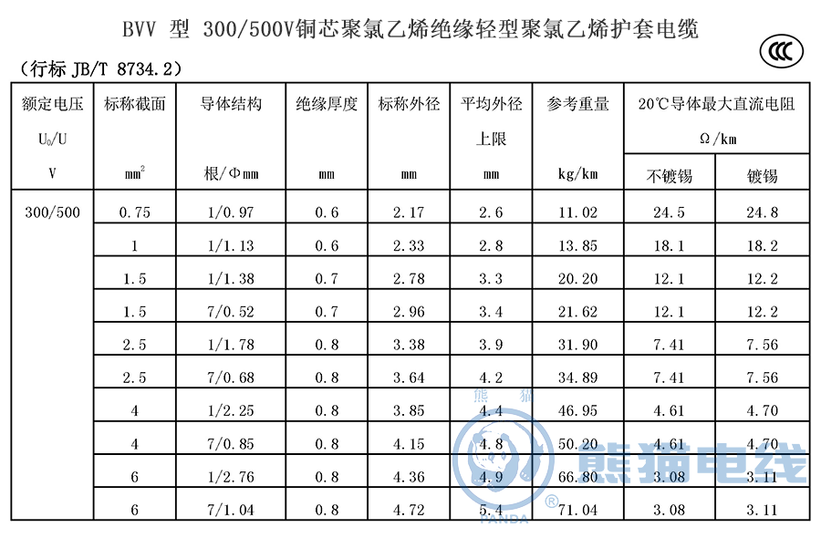 BVV 型 300/500V銅芯聚氯乙烯絕緣輕型聚氯乙烯護(hù)套電纜