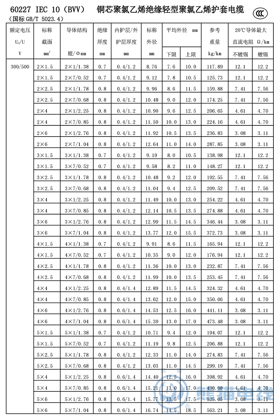 60227 IEC 10（BVV） 銅芯聚氯乙烯絕緣輕型聚氯乙烯護(hù)套電纜