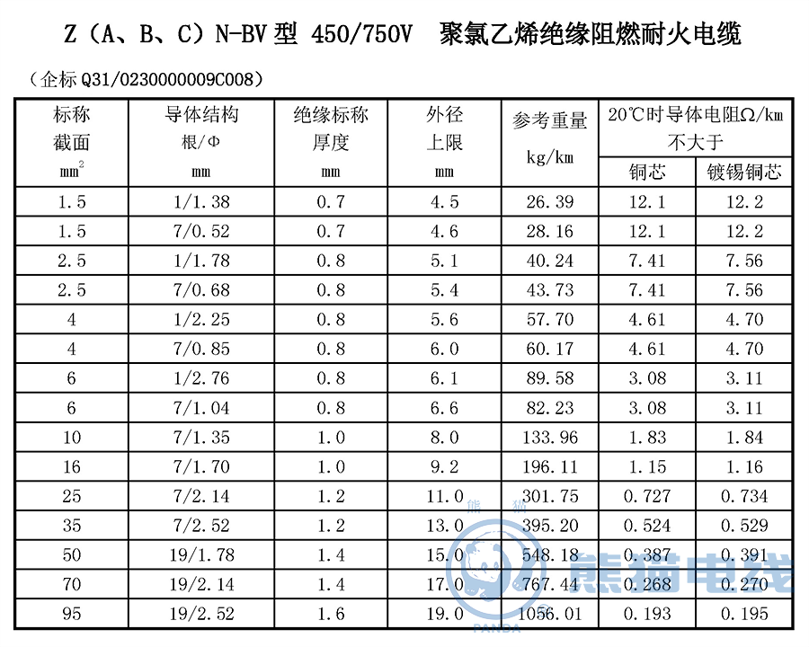 Z（A、B、C）N-BV 型 450/750V 聚氯乙烯絕緣阻燃耐火電纜