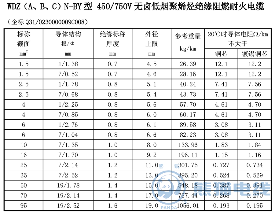 WDZ（A、B、C）N-BY 型 450/750V 無(wú)鹵低煙聚烯烴絕緣阻燃耐火電纜